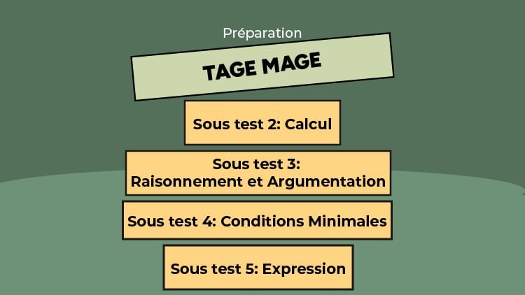 Tests d'entraînement Q.C.M. Tage Mage®